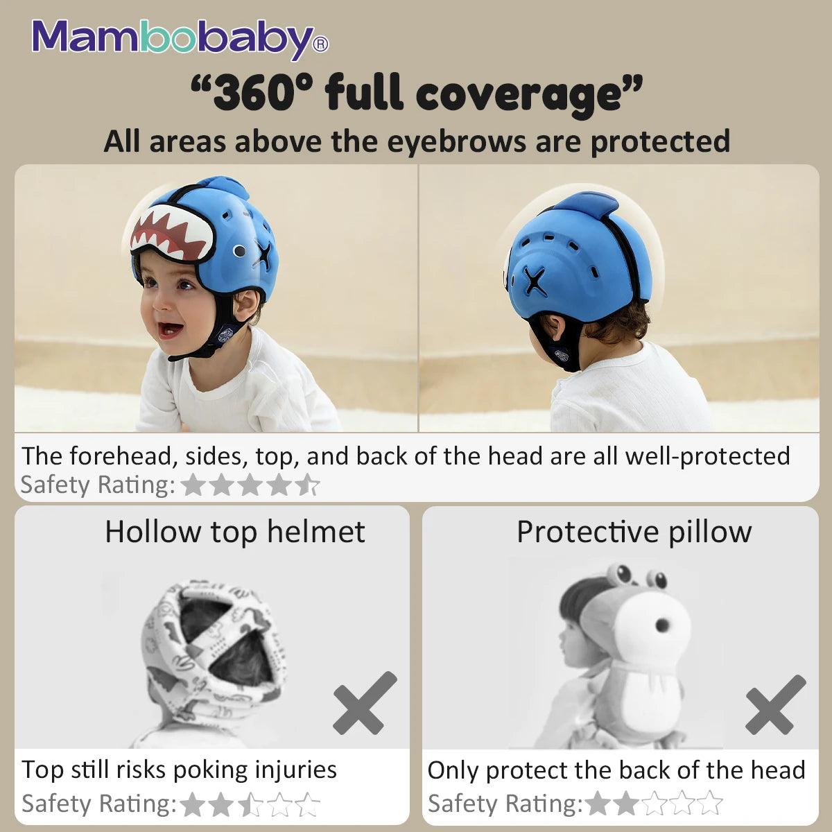 Mambobaby Anti-Shock Baby Helmet – Toddler Head Protector Headgear for Infants Learning to Crawl or Walk, Prevents Injuries from Falls or Bumps.